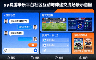 yy易游米乐平台社区互动与球迷交流场景示意图